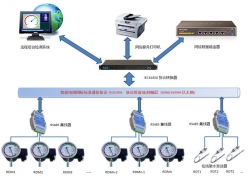 RTS系列SF6高壓電氣設備內部溫度在線(xiàn)監測系統